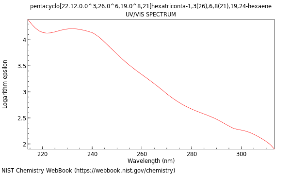UVVis spectrum