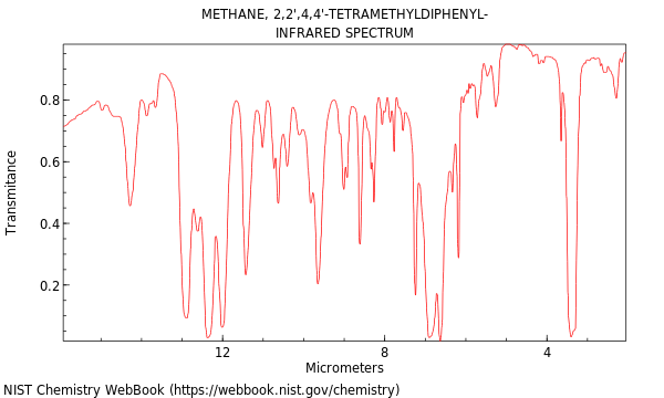 IR spectrum