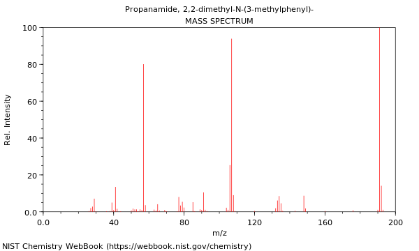 Mass spectrum