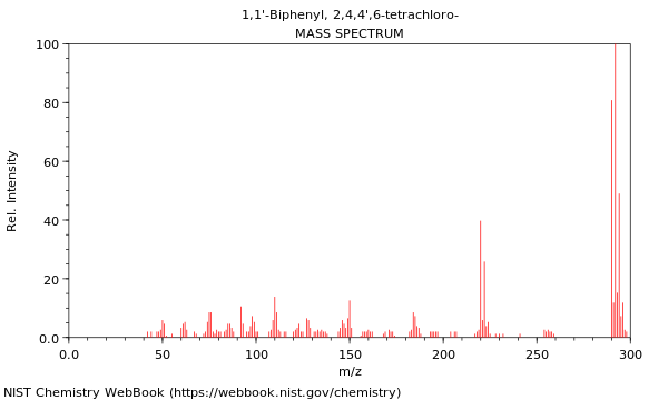 Mass spectrum