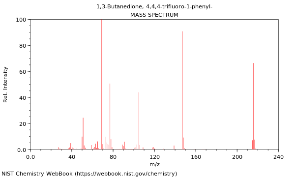 Mass spectrum