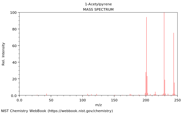 Mass spectrum