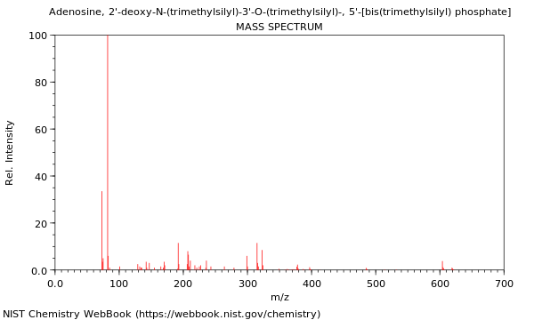 Mass spectrum