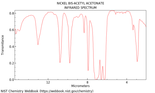 IR spectrum