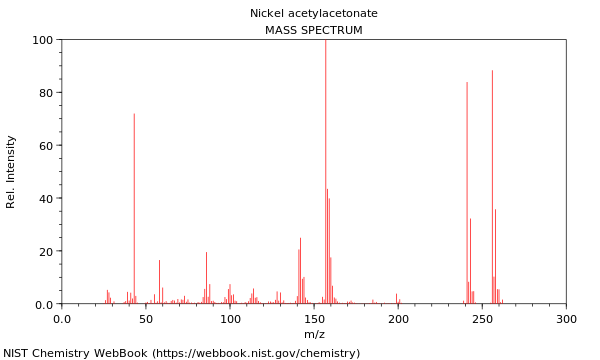 Mass spectrum