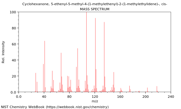 Mass spectrum