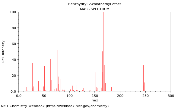 Mass spectrum