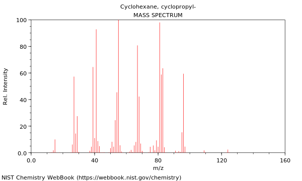 Mass spectrum