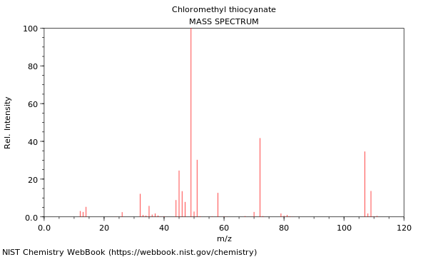 Mass spectrum