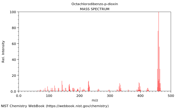 Mass spectrum