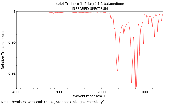 IR spectrum