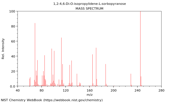 Mass spectrum