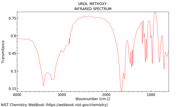 IR spectrum