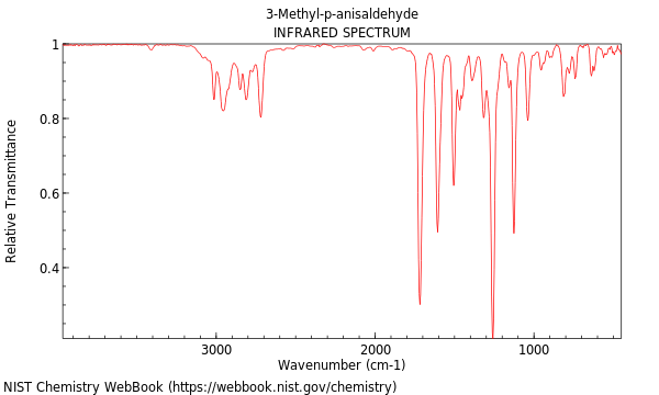 IR spectrum