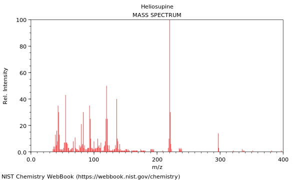 Mass spectrum