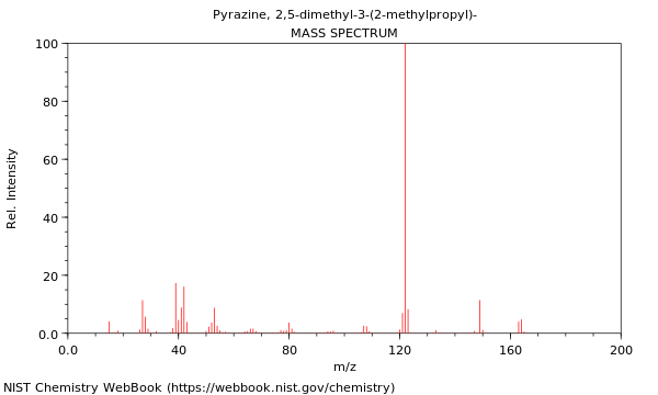 Mass spectrum