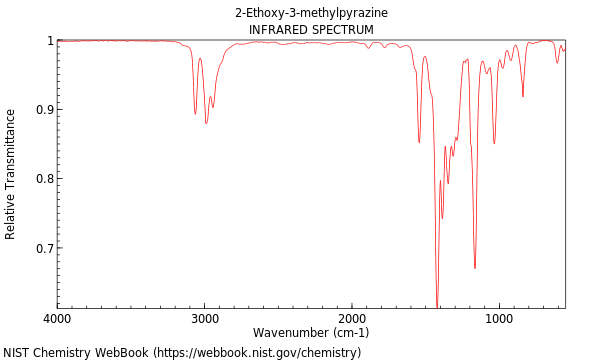 IR spectrum