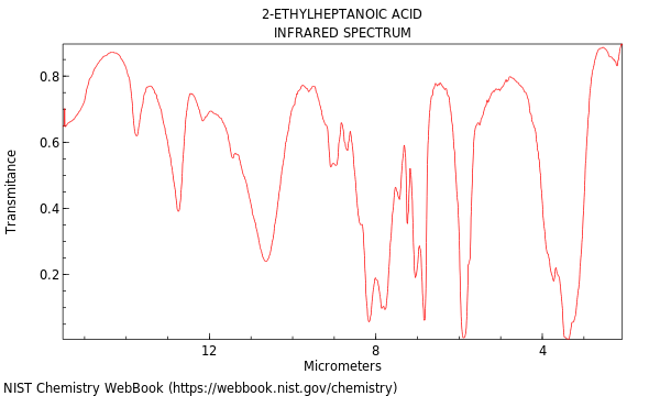 IR spectrum