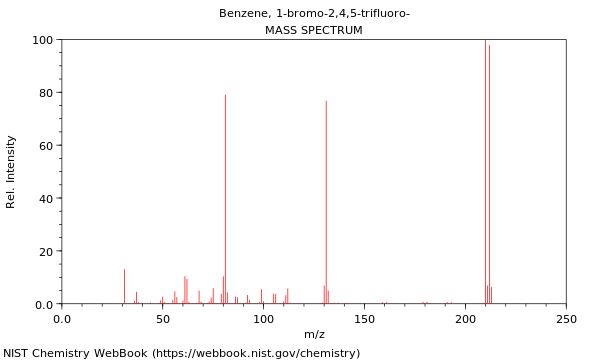 Mass spectrum