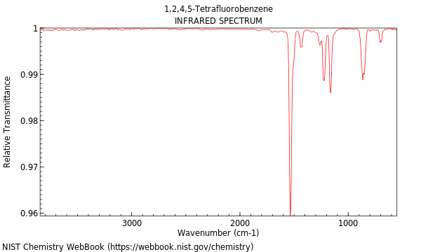 IR spectrum