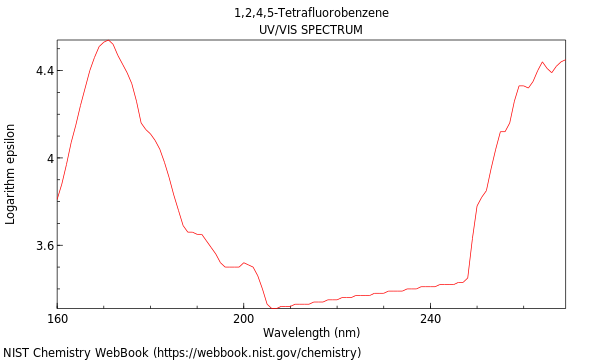 UVVis spectrum