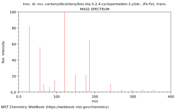 Mass spectrum