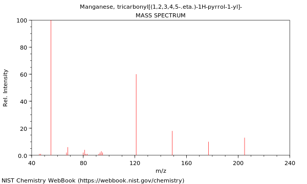 Mass spectrum