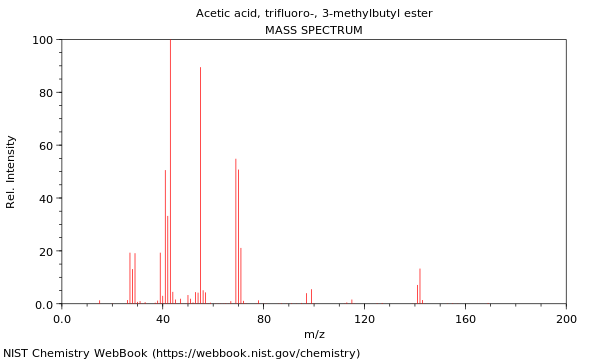 Mass spectrum