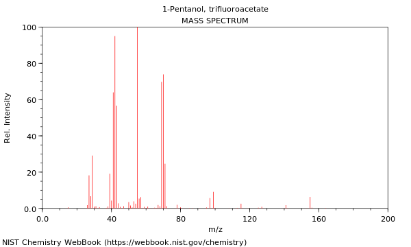 Mass spectrum