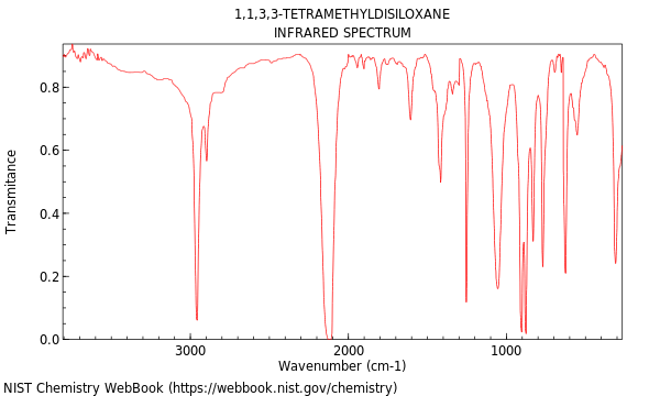 IR spectrum