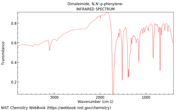 IR spectrum