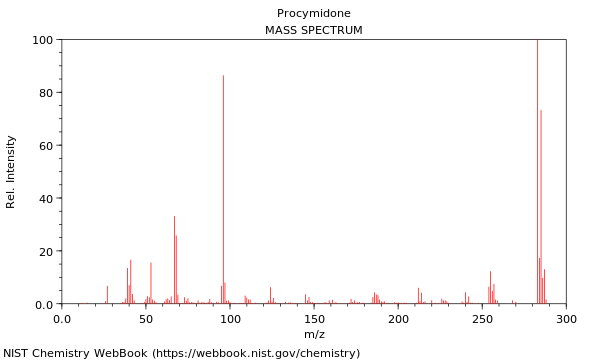 Mass spectrum