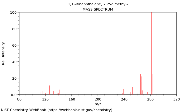 Mass spectrum