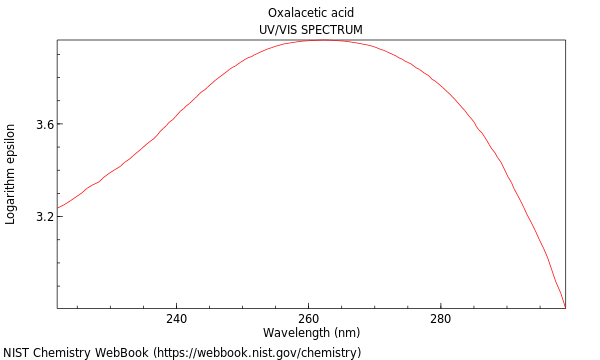 UVVis spectrum