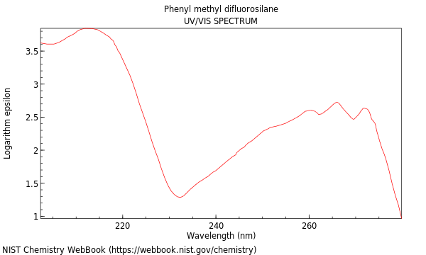 UVVis spectrum