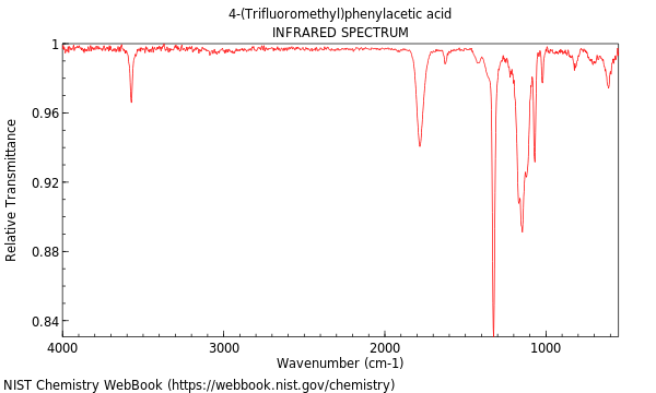 IR spectrum