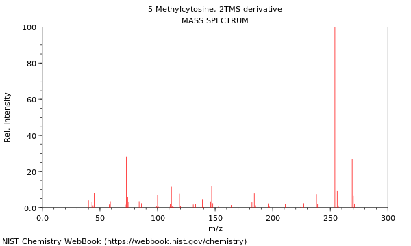 Mass spectrum