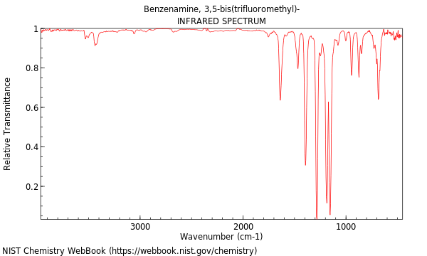 IR spectrum