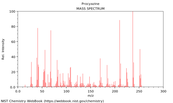Mass spectrum