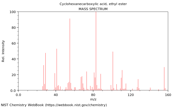 Mass spectrum