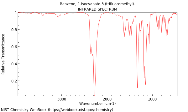 IR spectrum