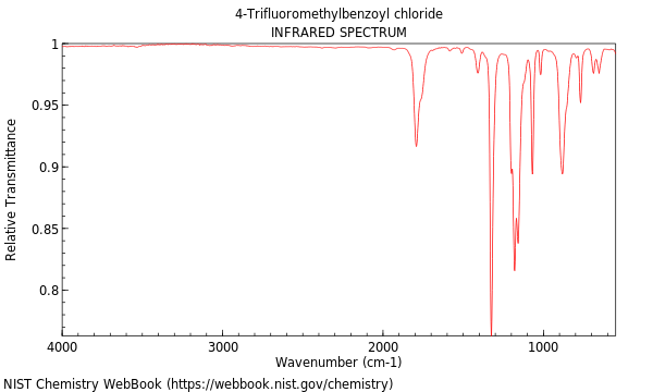 IR spectrum