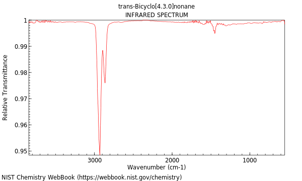 IR spectrum