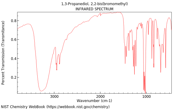 IR spectrum