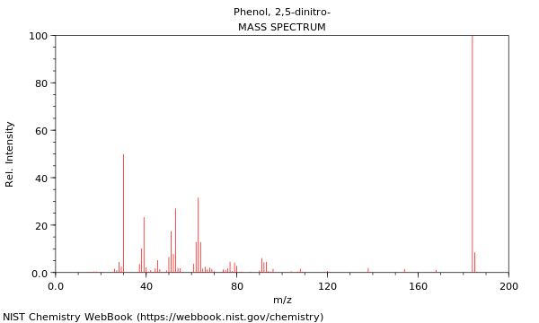 Mass spectrum