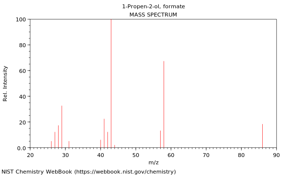 Mass spectrum