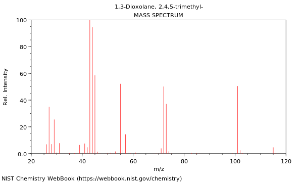 Mass spectrum