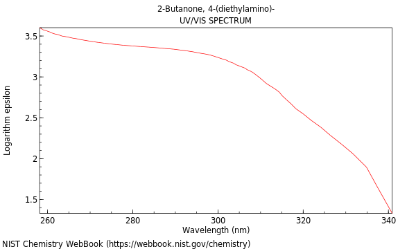 UVVis spectrum