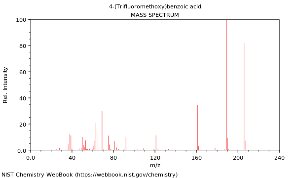 Mass spectrum