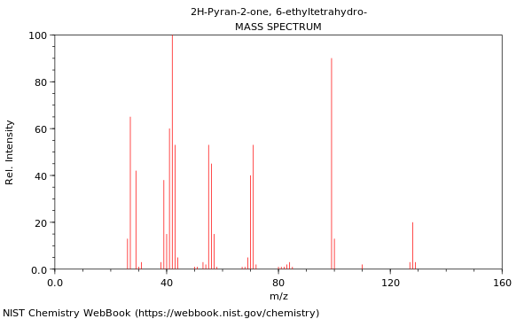 Mass spectrum